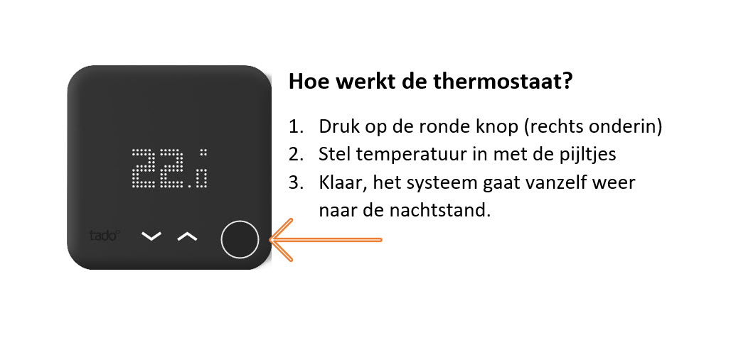 Nieuwe thermostaat